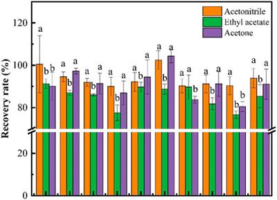 Residue behavior and dietary risk assessment of fluopyram in cowpea and determination in nine foodstuffs